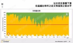TP钱包资产突然变多的原因